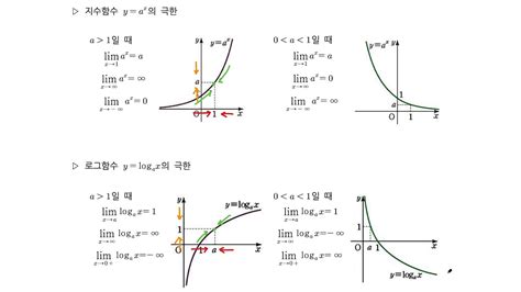 행렬지수함수 계산 - exponential 함수