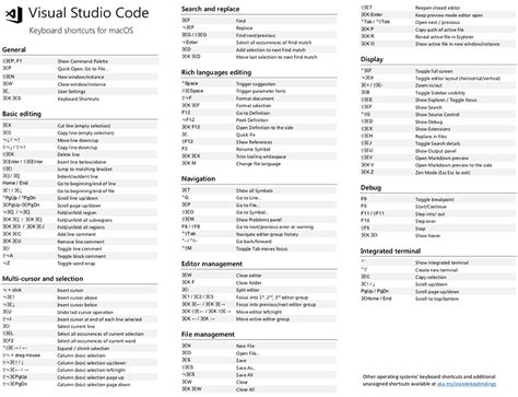 행복상자 Visual Studio Code Shortcuts(단축키)