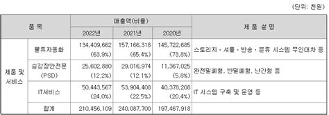 현대무벡스 기업정보 연봉 5114만원