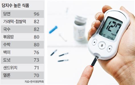 혈당검사, 공복혈당, 식후혈당 당뇨 검사 방법 과 기준 1
