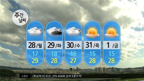 호계동, 경기도, 대한민국 일일 날씨