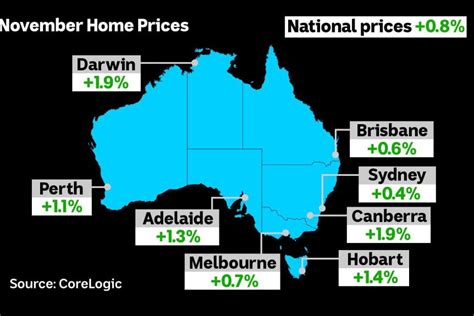 호주 집값