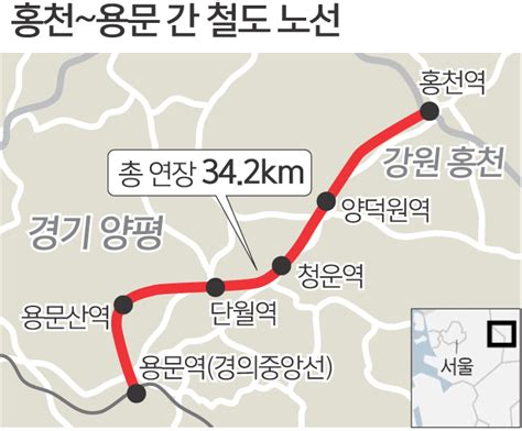 홍천군, 수도권 배후도시 대비용문∼홍천 철도 역세권 개발 연합