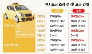 홍콩 택시비 계산