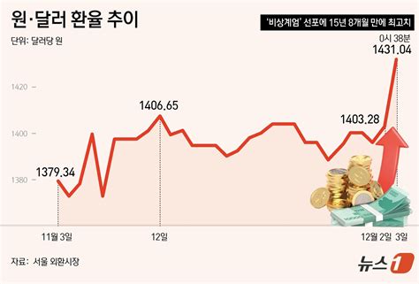 환율 | Foreign Exchange Rate TPbank