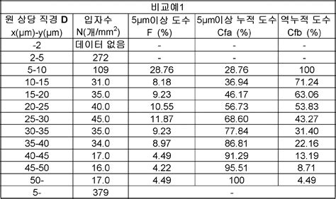회주철 와 FCD 구상흑연주철 용어 설명 Daum 카페 - fcd 재질