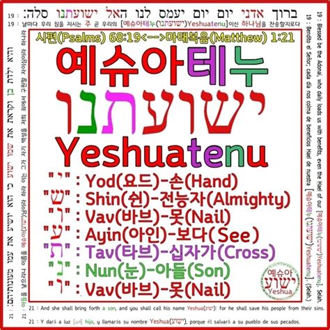 히브리어 두 자음“יה의 발음은 '야 Yah '가 아니라 “예슈 Yesh 이다