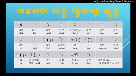 히브리어 사전>한국어 히브리어 사전 - 히브리어 발음
