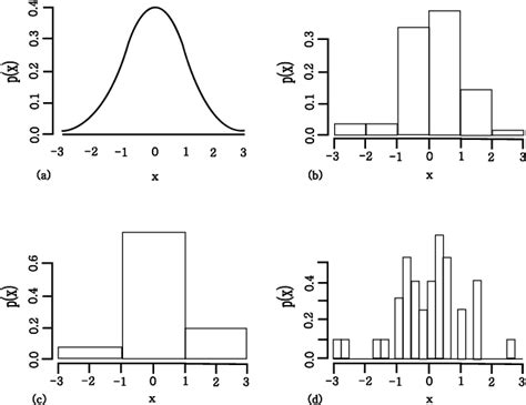 히스토그램 : Histogram