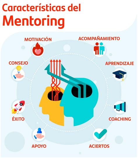 ﻿¿cómo se puede utilizar un mentor para el desarrollo de los empleados?