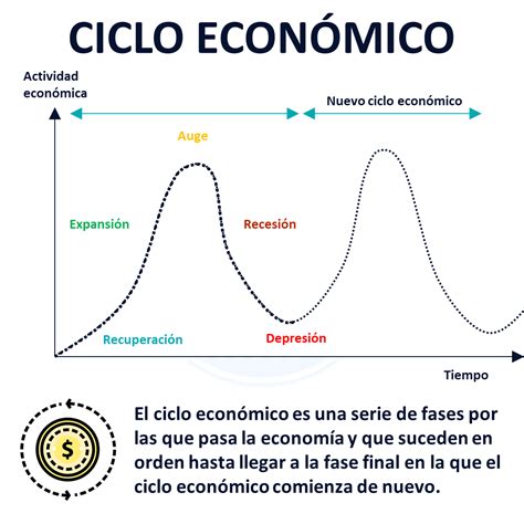 ﻿¿cómo se relaciona el ciclo económico con el empleo y la inflación?