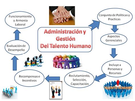 ﻿¿cuál es el papel del supervisor en la gestión de recursos humanos?