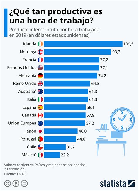 ﻿¿cuál es el promedio de horas por semana trabajadas en los estados unidos?