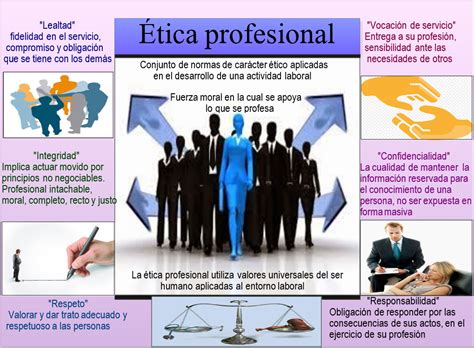 ﻿¿cuál es la diferencia entre los valores profesionales y la ética?