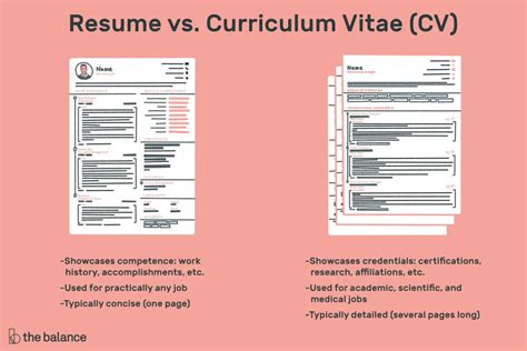 ﻿¿cuál es la diferencia entre un cv y ​​un currículum? (+ muestras)