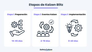 ﻿¿cuál es la diferencia entre un kaizen blitz vs. un taller kaizen?