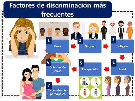 ﻿¿cuáles son las causas de la discriminación en el lugar de trabajo?