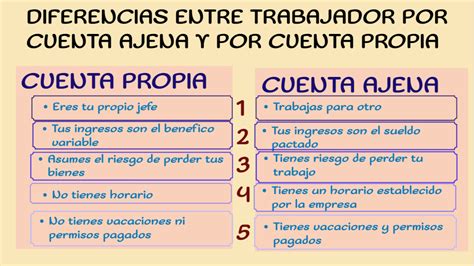 ﻿¿cuáles son las cuatro ventajas del trabajo por cuenta propia?