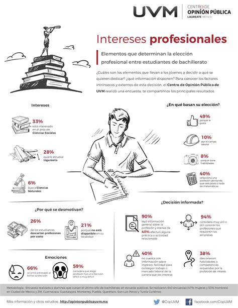 ﻿¿cuáles son tus intereses profesionales?