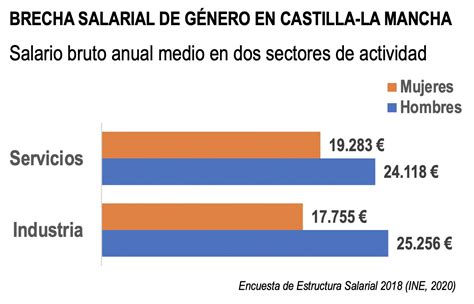 ﻿¿cuánto dura una brecha aceptable en el empleo?