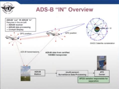 ﻿¿diferencia entre ads-b out y ads-b in?