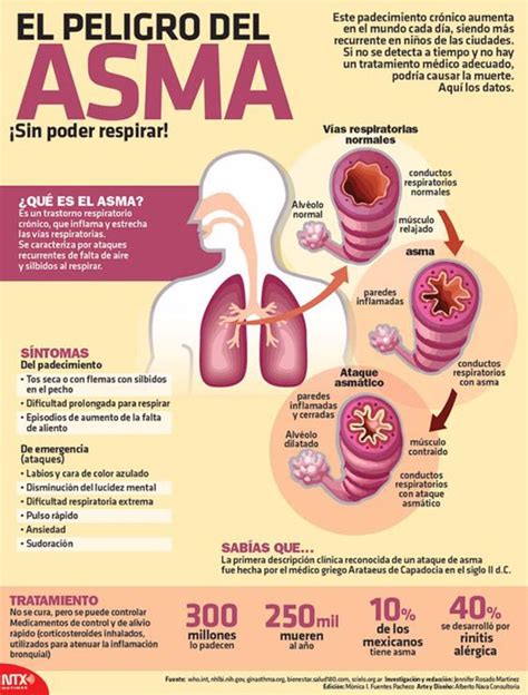 ﻿¿el asma afecta tu carrera militar?