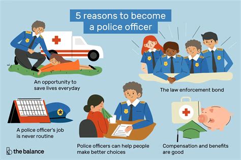 ﻿¿eres demasiado viejo para convertirte en oficial de policía?