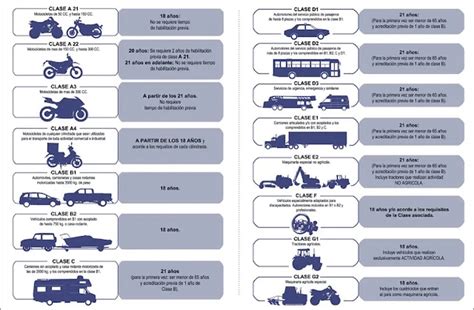 ﻿¿qué clasificación es la conducción de camiones en la definición de carrera?