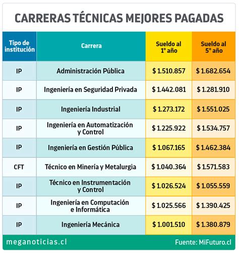 ﻿¿qué es el grupo de carreras extra en florida?