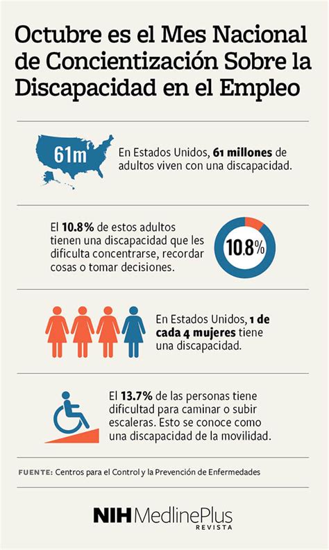 ﻿¿qué es el mes nacional de concientización sobre el empleo de personas con discapacidad?