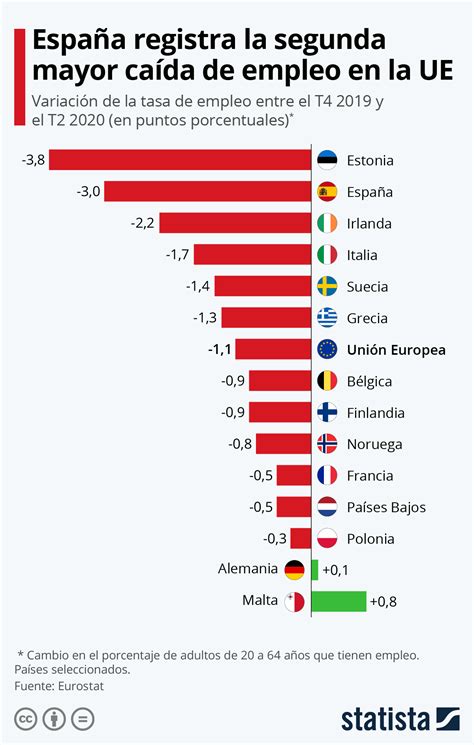 ﻿¿qué países tienen la tasa de empleo más alta?