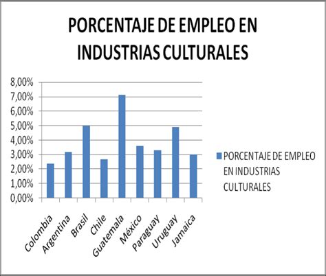 ﻿¿qué significa el porcentaje de empleo en la industria?