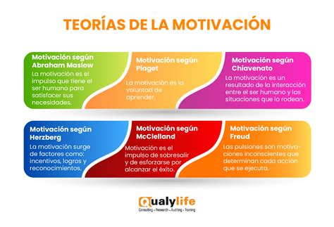 ﻿¿qué son las teorías de proceso de la motivación?