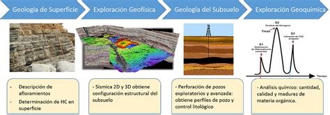 ﻿¿qué tipos de trabajos están disponibles en geología e ingeniería petrolera?