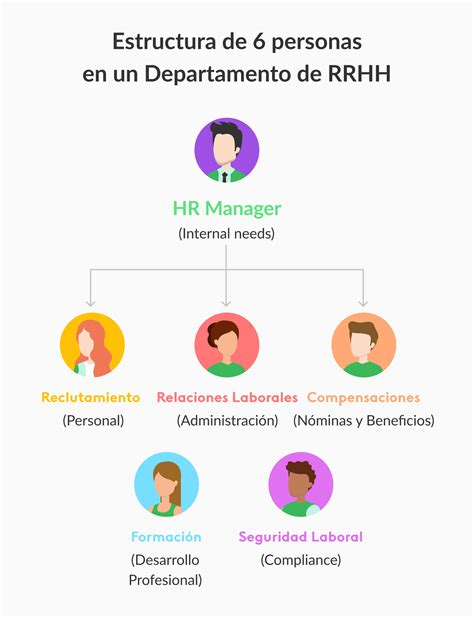 ﻿10 cosas que hacen los departamentos de recursos humanos para ayudar a los empleados a tener éxito