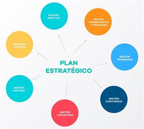 ﻿7 elementos de un plan estratégico