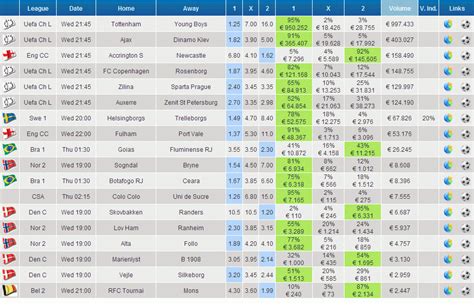 ﻿Bahis analiz avrupa en çok oynanan maçlar: Avrupada En Çok Oynanan Maçlar [EN Y 20 KARŞILAŞMA]