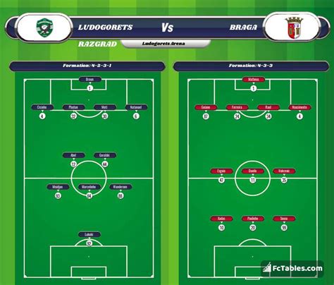 ﻿Futbol bahis sonuçları: Braga Ludogorets Razgrad Bahis Tahmini Futbol TR 