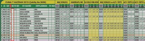 ﻿Minimum bahis sayısı: En Çok Kazandıran 5 ddaa Sistemi   TahminGold