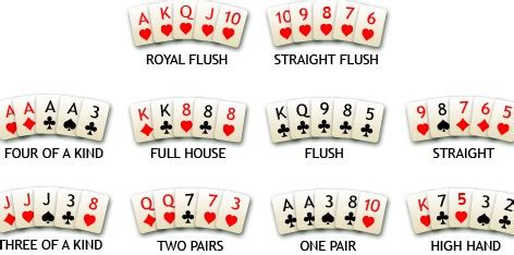 ﻿Poker değerleri: Poker Sözlüğü   Poker Terimleri Poker Dili