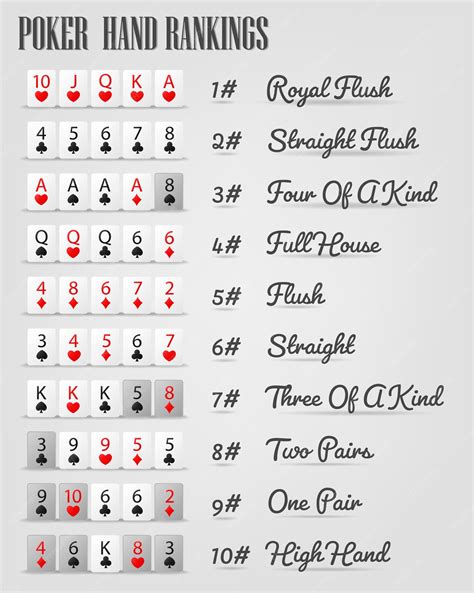 ﻿Poker kombinasyonları: Kurallar