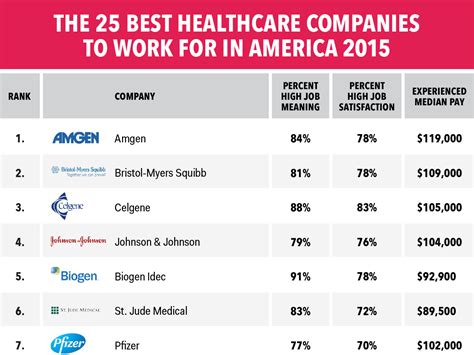 ﻿The Best Healthcare Contractors in the U.S.