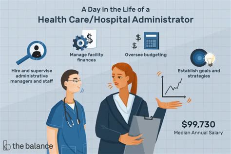 ﻿administrador de atención médica/hospital descripción del trabajo: salario, habilidades y más