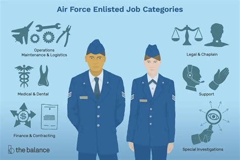﻿código de especialidad de la fuerza aérea explicación