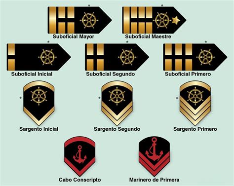 ﻿cómo ascender de rango naval con promociones de oficiales