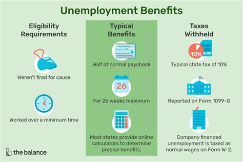 ﻿cómo calcular sus beneficios de desempleo
