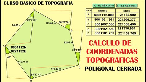 ﻿cómo definir coordenadas topográficas de bienes inmuebles