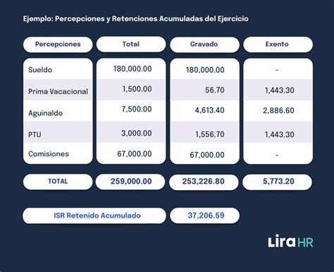 ﻿cómo determinar un salario anual