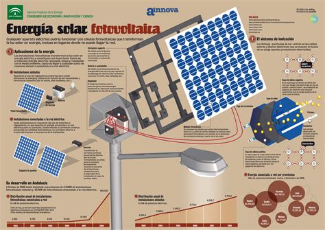 ﻿cómo estimar el impacto en el empleo del proyecto de energía solar
