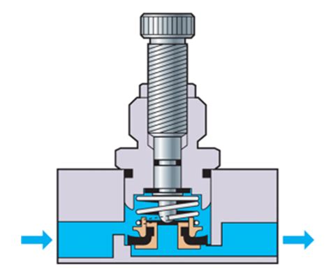 ﻿cómo funcionan las válvulas de bloqueo hidráulicas